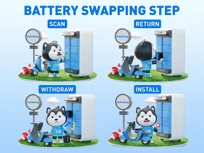 4 steps of battery swapping for two wheelers